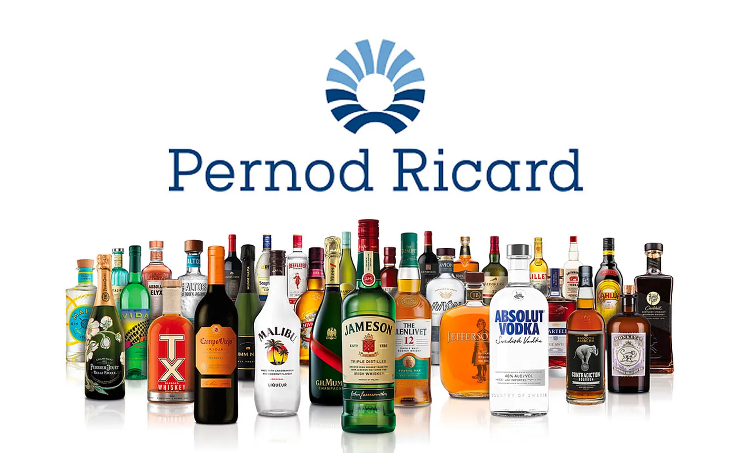 Pernod Ricard India achieves Rs 25000 crore revenue in FY 23